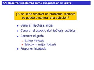 AA: Resolver problemas como búsqueda en un grafo
 Generar hipótesis inicial
 Generar el espacio de hipótesis posibles
 Recorrer el grafo
 Evaluar hipótesis
 Seleccionar mejor hipótesis
 Proponer hipótesis
¿Si se sabe resolver un problema, siempre
se puede encontrar una solución?
 