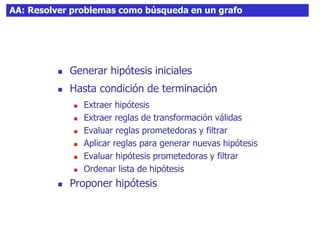 AA: Resolver problemas como búsqueda en un grafo
 Generar hipótesis iniciales
 Hasta condición de terminación
 Extraer hipótesis
 Extraer reglas de transformación válidas
 Evaluar reglas prometedoras y filtrar
 Aplicar reglas para generar nuevas hipótesis
 Evaluar hipótesis prometedoras y filtrar
 Ordenar lista de hipótesis
 Proponer hipótesis
 