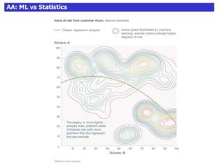 AA: ML vs Statistics
 
