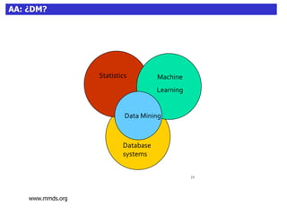 23AA: ¿DM?
www.mmds.org
23
Machine
Learning
Statistics
Data Mining
Database
systems
 