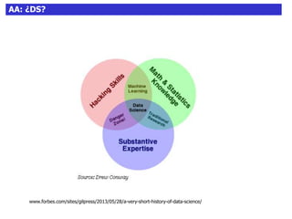 27AA: ¿DS?
www.forbes.com/sites/gilpress/2013/05/28/a-very-short-history-of-data-science/
 