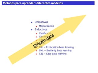  Deductivos
 Memorización
 Inductivos
 Clasificación
 Clustering
 Teorización
 Híbridos
 EBL – Explanation base learning
 SML – Similarity base learning
 CBL – Case base learning
Métodos para aprender: diferentes modelos
 