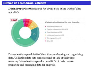 51Sistema de aprendizaje: esfuerzo
 