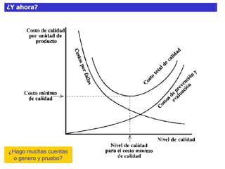 ¿Y ahora?
¿Hago muchas cuentas
o genero y pruebo?
 
