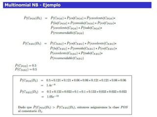 Multinomial NB - Ejemplo
 