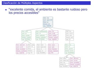 Clasificación de Múltiples Aspectos
 “excelente comida, el ambiente es bastante ruidoso pero
los precios accesibles"
 