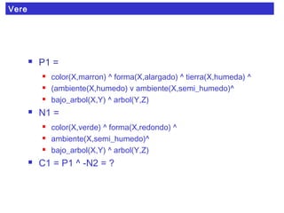 Vere
 P1 =
 color(X,marron) ^ forma(X,alargado) ^ tierra(X,humeda) ^
 (ambiente(X,humedo) v ambiente(X,semi_humedo)^
 bajo_arbol(X,Y) ^ arbol(Y,Z)
 N1 =
 color(X,verde) ^ forma(X,redondo) ^
 ambiente(X,semi_humedo)^
 bajo_arbol(X,Y) ^ arbol(Y,Z)
 C1 = P1 ^ -N2 = ?
 