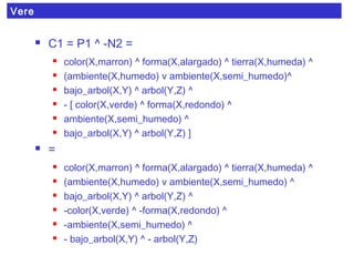 Vere
 C1 = P1 ^ -N2 =
 color(X,marron) ^ forma(X,alargado) ^ tierra(X,humeda) ^
 (ambiente(X,humedo) v ambiente(X,semi_humedo)^
 bajo_arbol(X,Y) ^ arbol(Y,Z) ^
 - [ color(X,verde) ^ forma(X,redondo) ^
 ambiente(X,semi_humedo) ^
 bajo_arbol(X,Y) ^ arbol(Y,Z) ]
 =
 color(X,marron) ^ forma(X,alargado) ^ tierra(X,humeda) ^
 (ambiente(X,humedo) v ambiente(X,semi_humedo) ^
 bajo_arbol(X,Y) ^ arbol(Y,Z) ^
 -color(X,verde) ^ -forma(X,redondo) ^
 -ambiente(X,semi_humedo) ^
 - bajo_arbol(X,Y) ^ - arbol(Y,Z)
 