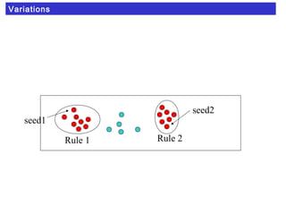 Variations
Rule 1 Rule 2
seed1
seed2
 