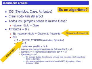 Induciendo árboles
 ID3 (Ejemplos, Clase, Atributos)
 Crear nodo Raíz del árbol
 Todos los Ejemplos tienen la misma Clase?
 retornar rótulo = Clase
 Atributos = ∅ ?
 SI: retornar rótulo = Clase más frecuente
 NO:
 A <- ELEGIR_ATRIBUTO (Atributos, Ejemplos)
 Raíz <- A
 Para cada valor posible v de A
 Agregar una nueva rama debajo de Raíz con test A = v?
 Ejemplos_v <-{elementos de Ejemplos con A = v}
 Ejemplos_v = ∅ ?
 SI: agregar debajo de esta rama un nodo hoja con valor más frecuente de
Clase en Ejemplos
 NO: agregar debajo de esta rama el subárbol ID3 (Ejemplos_v, Clase,
Atributos – {A})
Es un algoritmo?
Clase más frecuente?
 