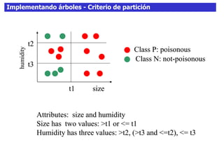 Implementando árboles - Criterio de partición
Attributes: size and humidity
Size has two values: >t1 or <= t1
Humidity has three values: >t2, (>t3 and <=t2), <= t3
size
humidity
t1
t2
t3
Class P: poisonous
Class N: not-poisonous
 