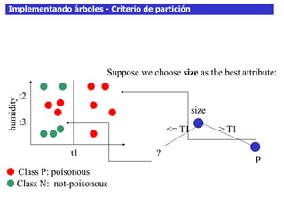 Implementando árboles - Criterio de particiónhumidity
t1
t2
t3
Suppose we choose size as the best attribute:
size
P
> T1<= T1
Class P: poisonous
Class N: not-poisonous
?
 