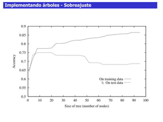 Implementando árboles - Sobreajuste
 