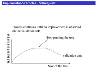 Implementando árboles - Sobreajuste
Process continues until no improvement is observed
on the validation set:
0.50.60.70.80.91.0
Size of the tree
validation data
Stop pruning the tree
 