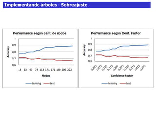 Implementando árboles - Sobreajuste
 
