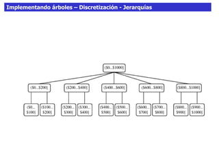 Implementando árboles – Discretización - Jerarquías
 