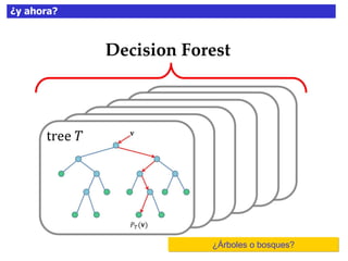 ¿y ahora?
¿Árboles o bosques?
 