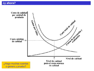 ¿y ahora?
¿Hago muchas cuentas
o genero y pruebo?
 