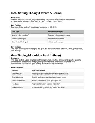 Comprehensive Guide to Goal Setting Theory and Motivation Strategies | PDF