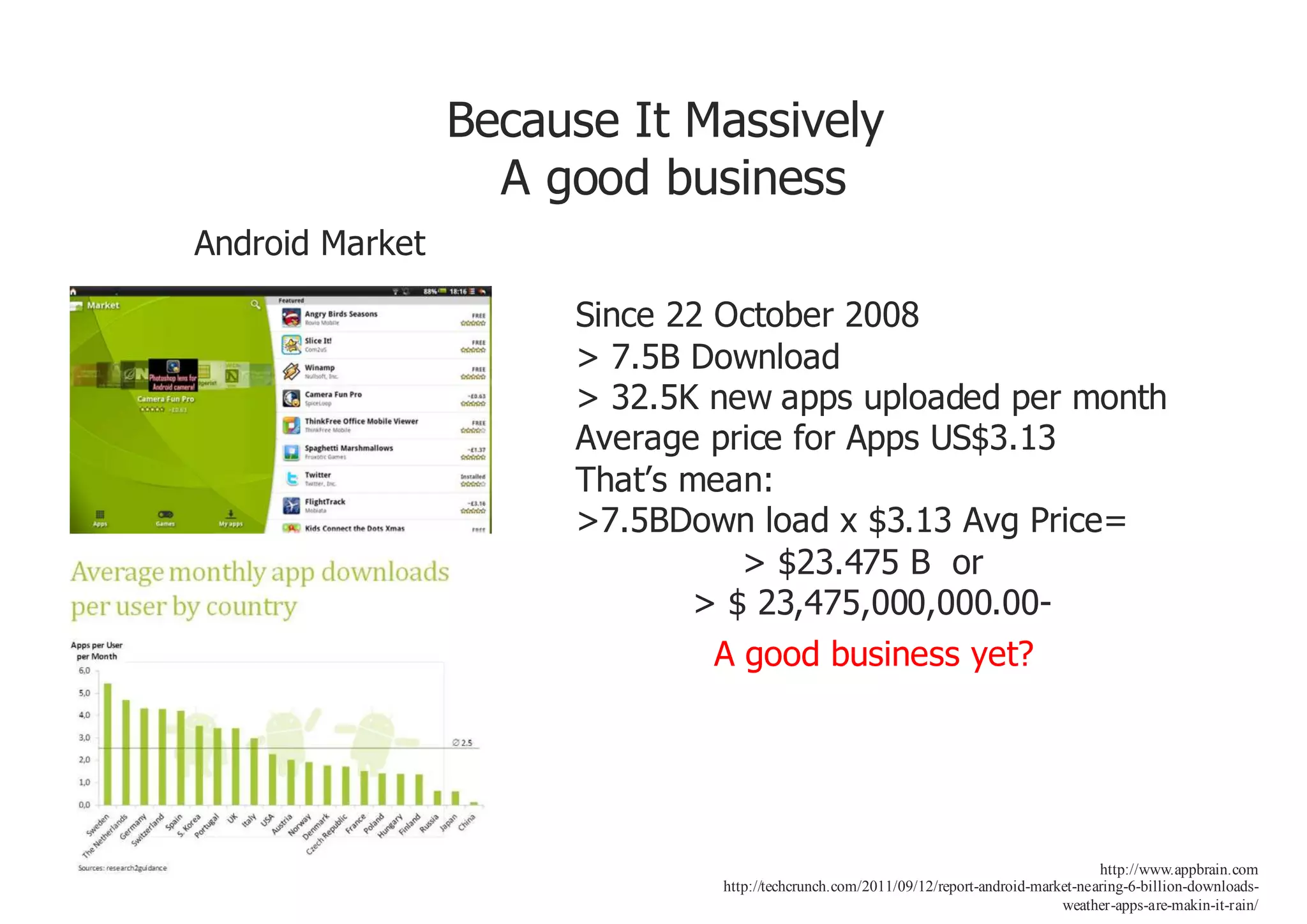Because It Massively
                   A good business
Android Market

                      Since 22 October 2008
                      > 7.5B Download
                      > 32.5K new apps uploaded per month
                      Average price for Apps US$3.13
                      That’s mean:
                      >7.5BDown load x $3.13 Avg Price=
                                 > $23.475 B or
                             > $ 23,475,000,000.00-
                               A good business yet?




                                                                                        http://www.appbrain.com
                              http://techcrunch.com/2011/09/12/report-android-market-nearing-6-billion-downloads-
                                                                                  weather-apps-are-makin-it-rain/
 