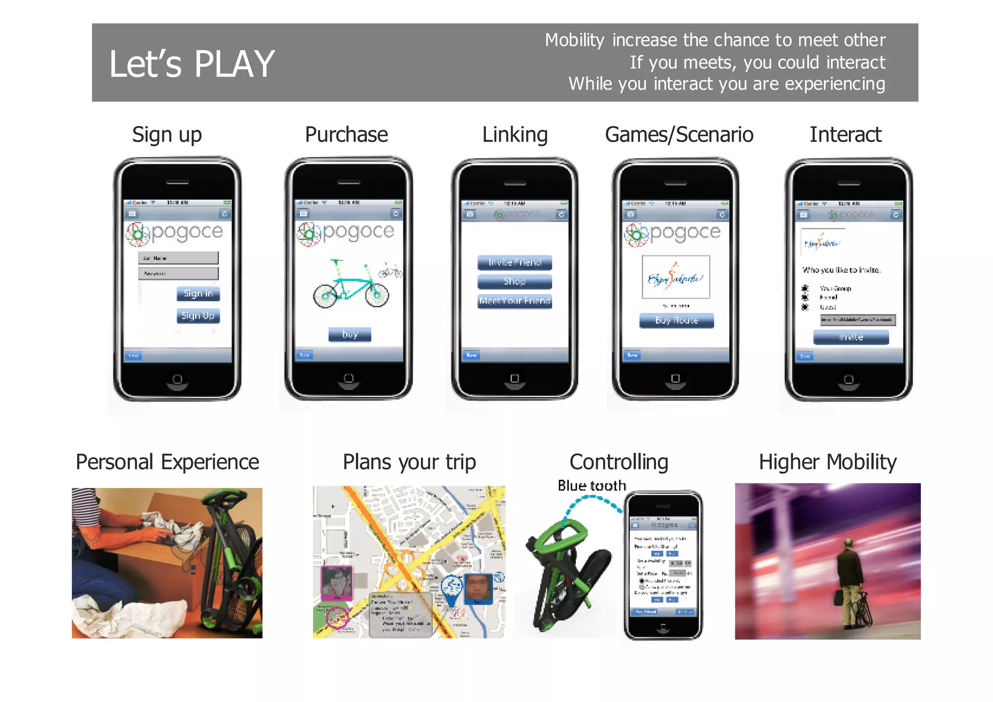 Mobility increase the chance to meet other
   Let’s PLAY                                               If you meets, you could interact
                                                   While you interact you are experiencing

     Sign up          Purchase             Linking      Games/Scenario            Interact




Personal Experience      Plans your trip             Controlling           Higher Mobility
 