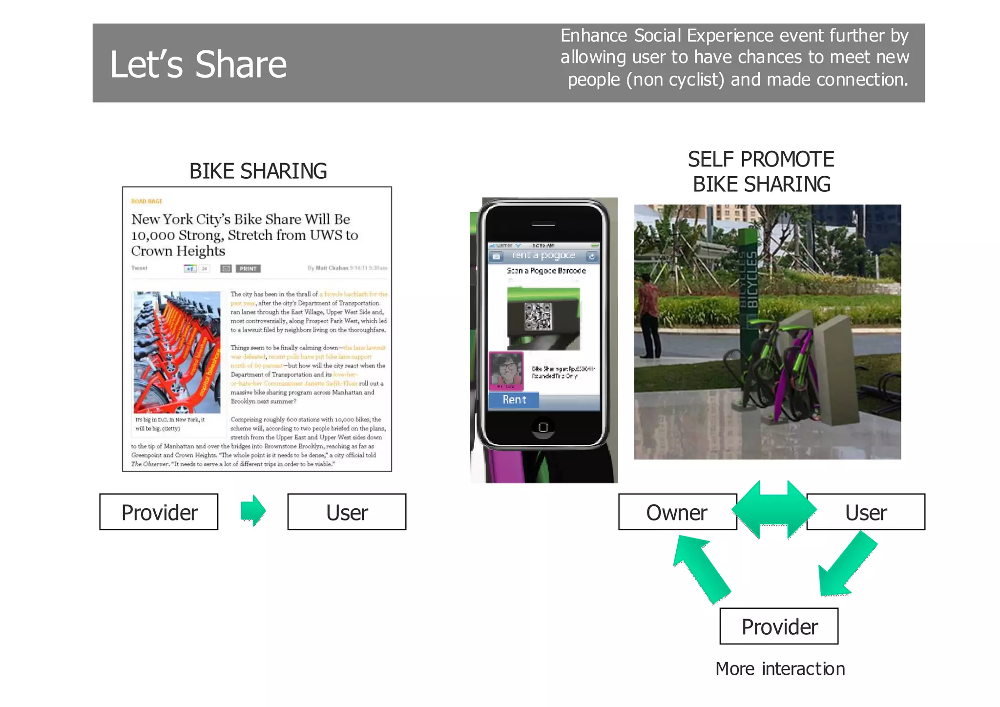 Enhance Social Experience event further by

Let’s Share              allowing user to have chances to meet new
                          people (non cyclist) and made connection.



                                        SELF PROMOTE
       BIKE SHARING
                                        BIKE SHARING




Provider          User             Owner                   User




                                              Provider
                                           More interaction
 
