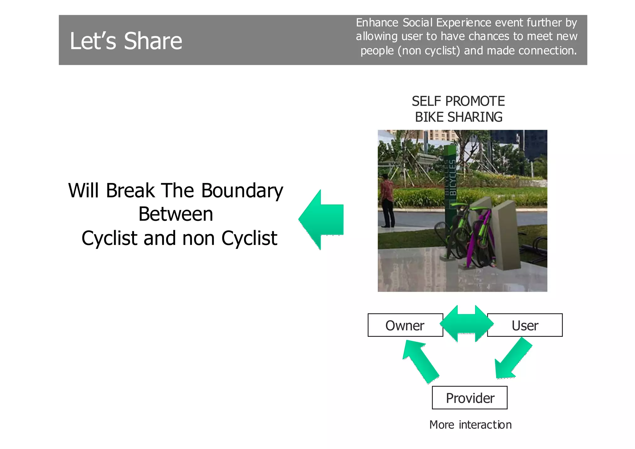 Enhance Social Experience event further by

Let’s Share                allowing user to have chances to meet new
                            people (non cyclist) and made connection.



                                     SELF PROMOTE
                                     BIKE SHARING




Will Break The Boundary
        Between
 Cyclist and non Cyclist



                                Owner                   User




                                            Provider
                                        More interaction
 
