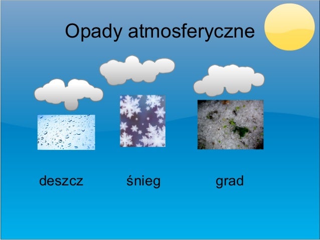 Opady Atmosferyczne
