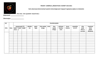 PROJEKT COMÉNIUS „RÉAGIR POUR L’AVENIR” 2013-2015
Karta obserwacji ekstremalnych zjawisk meteorologicznych mających negaty...