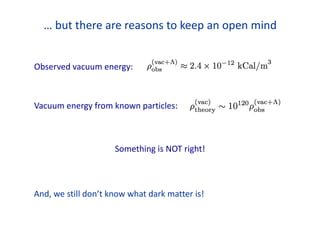 … but there are reasons to keep an open mind
Observed vacuum energy:
Vacuum energy from known particles:
Something is NOT right!
And, we still don’t know what dark matter is!
 