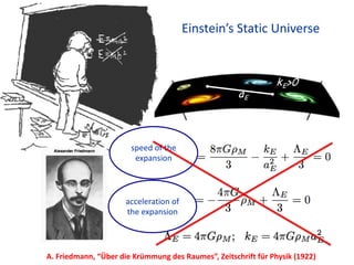 Einstein’s Static Universe
aE
kE>0
speed of the
expansion
acceleration of
the expansion
A. Friedmann, “Über die Krümmung des Raumes”, Zeitschrift für Physik (1922)
 