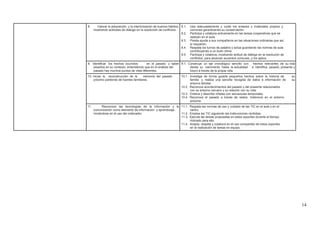 8. Valorar la adquisición y la interiorización de buenos hábitos, 8.1. Usa adecuadamente y cuida los enseres y materiales propios y
mostrando actitudes de dialogo en la resolución de conflictos. comunes garantizando su conservación.
8.2. Participa y colabora activamente en las tareas cooperativas que se
realizan en el aula.
8.3. Presta ayuda a sus compañeros en las situaciones ordinarias que así
lo requieren.
8.4. Respeta los turnos de palabra y actúa guardando las normas de aula
contribuyendo a un buen clima.
8.5. Participa y colabora, mostrando actitud de diálogo en la resolución de
conflictos, para alcanzar acuerdos comunes, y los aplica.
9. Identificar los hechos ocurridos en el pasado y saber 9.1. Construye un eje cronológico sencillo con hechos relevantes de su vida
situarlos en su contexto, entendiendo que en el análisis del desde su nacimiento hasta la actualidad e identifica pasado, presente y
pasado hay muchos puntos de vista diferentes. futuro a través de la propia vida.
10. Iniciar la reconstrucción de la memoria del pasado 10.1. Investiga de forma guiada pequeños hechos sobre la historia de su
próximo partiendo de fuentes familiares. familia y realiza una sencilla recogida de datos e información de su
entorno familiar.
10.2. Reconoce acontecimientos del pasado y del presente relacionados
con su entorno cercano y su relación con su vida.
10.3. Ordena y describe viñetas con secuencias temporales.
10.4. Reconoce el pasado a través de restos históricos en el entorno
próximo.
11. Reconocer las tecnologías de la información y la 11.1. Respeta las normas de uso y cuidado de las TIC en el aula y en el
comunicación como elemento de información y aprendizaje, centro.
iniciándose en el uso del ordenador. 11.2. Emplea las TIC siguiendo las instrucciones recibidas.
11.3. Ejecuta las tareas propuestas en estos soportes durante el tiempo
indicado para ello.
11.4. Acepta, respeta y colabora en el uso compartido de estos soportes
en la realización de tareas en equipo.
14
 