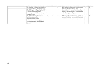 12. Realizar trabajos individuales o
en grupo sobre la Prehistoria y la
Edad Antigua en España y Castilla
La Mancha, utilizando las
tecnologías de la información y la
comunicación.
x 12.1. Realiza trabajos y presentaciones,
utilizando las tecnologías de la
información y la comunicación, sobre
hechos o personajes de la Prehistoria y
la Edad Antigua en España.
A CD
13. Valorar las producciones
artísticas, culturales,
arquitectónicas, como
concreciones del trabajo y la
creatividad de las personas del
pasado.
x x x 13.1. Valora las producciones artísticas
y culturales de las personas del pasado.
B CC
168
 