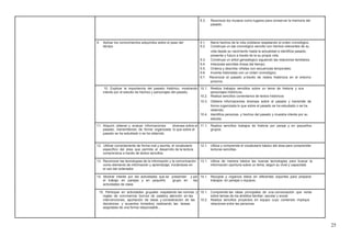 8.3. Reconoce los museos como lugares para conservar la memoria del
pasado.
9. Aplicar los conocimientos adquiridos sobre el paso del 9.1. Narra hechos de la vida cotidiana respetando el orden cronológico.
tiempo 9.2. Construye un eje cronológico sencillo con hechos relevantes de su
vida desde su nacimiento hasta la actualidad e identifica pasado,
presente y futuro a través de la su propia vida.
9.3. Construye un árbol genealógico siguiendo las relaciones familiares.
9.4. Interpreta sencillas líneas del tiempo.
9.5. Ordena y describe viñetas con secuencias temporales.
9.6. Inventa historietas con un orden cronológico.
9.7. Reconoce el pasado a través de restos históricos en el entorno
próximo.
10. Explicar la importancia del pasado histórico, mostrando 10.1. Realiza trabajos sencillos sobre un tema de historia y sus
interés por el estudio de hechos y personajes del pasado. personajes históricos.
10.2. Realiza sencillos comentarios de textos históricos
10.3. Obtiene informaciones diversas sobre el pasado y transmite de
forma organizada lo que sobre el pasado se ha estudiado o se ha
obtenido.
10.4. Identifica personas y hechos del pasado y muestra interés por su
estudio.
11. Adquirir, obtener y evaluar informaciones diversas sobre el 11.1. Realiza sencillos trabajos de historia por pareja y en pequeños
pasado, transmitiendo de forma organizada lo que sobre el grupos.
pasado se ha estudiado o se ha obtenido.
12. Utilizar correctamente de forma oral y escrita, el vocabulario 12.1. Utiliza y comprende el vocabulario básico del área para comprender
específico del área que permita el desarrollo de la lectura lecturas sencillas.
comprensiva a través de textos sencillos.
13. Reconocer las tecnologías de la información y la comunicación 13.1. Utiliza de manera básica las nuevas tecnologías para buscar la
como elemento de información y aprendizaje, iniciándose en información oportuna sobre un tema, según su nivel y capacidad.
el uso del ordenador.
14. Mostrar interés por las actividades que se presentan y por 14.1. Recopila y organiza datos en diferentes soportes para preparar
el trabajo en parejas y en pequeño grupo en las trabajos en parejas o equipos.
actividades de clase.
15. Participar en actividades grupales respetando las normas y 15.1. Comprende las ideas principales de una conversación que verse
reglas de convivencia (turnos de palabra, atención en las sobre temas de los ámbitos familiar, escolar y social.
intervenciones, aportación de ideas y consideración de las 15.2. Realiza sencillos proyectos en equipo cuyo contenido implique
decisiones y acuerdos tomados) realizando las tareas relaciones entre las personas.
asignadas de una forma responsable...
25
 