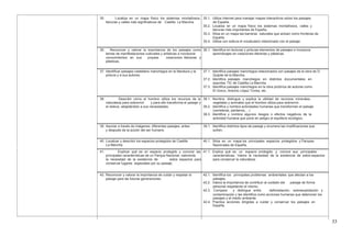 35. Localiza en un mapa físico los sistemas montañosos, 35.1. Utiliza Internet para manejar mapas interactivos sobre los paisajes
llanuras y valles más significativos de Castilla La Mancha. de España.
35.2. Localiza en un mapa físico los sistemas montañosos, valles y
llanuras más importantes de España.
35.3. Sitúa en un mapa las barreras naturales que actúan como fronteras de
España.
35.4. Utiliza con soltura el vocabulario relacionado con el paisaje.
36. Reconocer y valorar la importancia de los paisajes como 36.1. Identifica en lecturas y pinturas elementos de paisajes e incorpora
temas de manifestaciones culturales y artísticas e incorporar aprendizajes en creaciones literarias y plásticas.
conocimientos en sus propias creaciones literarias y
plásticas.
37. Identificar paisajes castellano manchegos en la literatura y la 37.1. Identifica paisajes manchegos relacionados con pasajes de la obra de D.
pintura y a sus autores. Quijote de la Mancha.
37.2. Identifica paisajes manchegos en distintos documentales en
soportes TIC de Castilla La Mancha.
37.3. Identifica paisajes manchegos en la obra pictórica de autores como
El Greco, Antonio López Torres, etc.
38. Describir cómo el hombre utiliza los recursos de la 38.1. Nombra, distingue y explica la utilidad de recursos minerales,
naturaleza para sobrevivir y para ello transforma el paisaje y vegetales y animales que el hombre utiliza para sobrevivir.
el relieve, adaptándolo a sus necesidades. 38.2. Identifica y nombra actividades humanas que transforman el paisaje
(carreteras, pantanos,…)
38.3. Identifica y nombra algunos riesgos o efectos negativos de la
actividad humana que pone en peligro el equilibrio ecológico.
39. Asociar a través de imágenes, diferentes paisajes, antes 39.1. Identifica distintos tipos de paisaje y enumera las modificaciones que
y después de la acción del ser humano. sufren.
40. Localizar y describir los espacios protegidos de Castilla 40.1. Sitúa en un mapa los principales espacios protegidos y Parques
La Mancha. Nacionales de España.
41. Explicar qué es un espacio protegido y conocer las 41.1. Explica qué es un espacio protegido y conoce sus principales
principales características de un Parque Nacional, valorando características. Valora la necesidad de la existencia de estos espacios
la necesidad de la existencia de estos espacios para para conservar la naturaleza.
conservar lugares especiales por su paisaje.
42. Reconocer y valorar la importancia de cuidar y respetar el 42.1. Identifica los principales problemas ambientales que afectan a los
paisaje para las futuras generaciones. paisajes.
42.2. Valora la importancia de contribuir al cuidado del paisaje de forma
personal respetando el mismo.
42.3. Compara y distingue entre deforestación, sobreexplotación y
contaminación y las identifica como acciones humanas que deterioran los
paisajes y el medio ambiente.
42.4. Practica acciones dirigidas a cuidar y conservar los paisajes en
España.
33
 