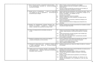 7. Adquirir la idea de municipio y comprender la estructura básica 7.1. Define municipio y conoce los elementos que lo integran.
de los ayuntamientos, conociendo los servicios municipales 7.2. Nombra y describe los servicios municipales e identifica tareas que
de los que se encargan. realiza cada uno.
7.3. Describe el trabajo que desarrollan las personas que nos rodean y la
importancia de este para la sociedad en su conjunto.
8. Describir qué es un Ayuntamiento y cuál es su función en 8.1. Explica la estructura del ayuntamiento y las funciones que realiza. Valora el
una localidad así como su organización y las funciones de 8.2. trabajo de las personas que forman el ayuntamiento y trabajan en los
las personas que lo integran. servicios municipales y es cuidadoso con los
elementos de su localidad.
8.3. Describe la organización social de la localidad.
8.4. Identifica y describe las normas ciudadanas y las bases sobre las
que se fundamentan.
8.5. Conoce los sectores de la economía y relaciona los trabajos con el
sector al que pertenecen.
8.6. Valora la importancia de todos los trabajos para el desarrollo de la
comunidad.
9. Identificar las manifestaciones culturales populares que 9.1. Identifica y describe los principales monumentos de su localidad y muestra
conviven en el entorno, reconocer su evolución en el una actitud de respeto hacia ellos.
tiempo, y valorarlas como elementos de cohesión social.
10. Ordenar cronológicamente las actividades culturales de 10.1. Ordena en una secuencia cronológica fiestas y celebraciones de su
un año. localidad (fiestas populares, acontecimientos deportivos, musicales,
etc.)
10.2. Ordena acontecimientos culturales escolares, días mundiales (paz,
libro, mujer, lucha contra el cáncer,…)
10.3. Busca información sobre alguno de los acontecimientos culturales
de su localidad y la presentan.
11. Respetar el cumplimiento de las normas como peatones 11.1. Conoce y respeta las normas básicas de seguridad vial y las utiliza
y usuarios de transportes y de otros servicios. como peatón y como usuario de los medios de transporte.
11.2. Identifica y nombra señales básicas de tráfico.
11.3. Valora y respeta las señales de tráfico.
12. Reconocer el entorno físico de la localidad en relación con 12.1. Identifica la información que ofrecen las señales de tráfico en el entorno
el tráfico, desarrollando hábitos de conciencia ciudadana de la localidad.
referidos a la circulación.
13. Explicar qué son los productos naturales y las actividades 13.1. Identifica y define materia prima y producto elaborado y los asocia con las
que realizamos para obtenerlos, relacionando correctamente actividades en las que se obtienen.
actividades, oficios y productos. 13.2. Define agricultura, ganadería, pesca y minería y su producción.
13.3. Distingue entre agricultura de regadío y de secano, y entre pesca
fluvial y marítima.
13.4. Identifica y nombra distintos tipos de ganadería y los animales que
se crían en ellas.
13.5. Identifica diferentes productos elaborados, los relaciona con los
naturales de procedencia y con la actividad en la que han sido
producidos.
36
 