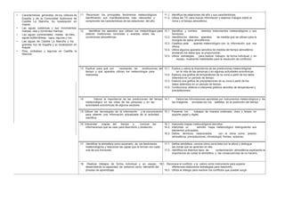 • Características generales de los relieves de
España y de la Comunidad Autónoma de
Castilla La Mancha. Su localización en
mapas.
• Las aguas oceánicas y sus movimientos:
mareas, olas y corrientes marinas.
• Las aguas continentales: masas de hielo,
aguas subterráneas, lagos, lagunas y ríos.
• Las aguas de Castilla La Mancha y los
grandes ríos de España y su localización en
mapas.
• Ríos, embalses y lagunas en Castilla la
Mancha
11. Reconocer los principales fenómenos meteorológicos 11.1. Identifica las estaciones del año y sus características.
identificando sus manifestaciones más relevantes y 11.2. Utiliza las TIC para buscar información y elaborar trabajos sobre el
comprender las características de las estaciones del año. clima y el tiempo atmosférico.
12. Identificar los aparatos que utilizan los meteorólogos para 12.1. Identifica y nombra distintos instrumentos meteorológicos y sus
obtener mediciones concretas y exactas sobre las funciones.
condiciones atmosféricas. 12.2. Identifica los distintos aparatos de medida que se utilizan para la
recogida de datos atmosféricos.
12.3. Clasifica cada aparato meteorológico con la información que nos
ofrece.
12.4. Utiliza algunos aparatos sencillos de medida del tiempo atmosférico
anotando los datos que le proporcionan.
12.5. Utiliza estrategias para realizar trabajos de forma individual y en
equipo, mostrando habilidades para la resolución de conflictos.
13. Explicar para qué son necesarias las predicciones del 13.1. Explica y valora la importancia de las predicciones meteorológicas
tiempo y qué aparatos utilizan los meteorólogos para en la vida de las personas y en algunas actividades económicas.
realizarlas. 13.2. Elabora una grafica de temperaturas de su zona a partir de los datos
obtenidos en un periodo de tiempo.
13.3. Elabora una gráfica de precipitaciones de su zona a partir de los
datos obtenidos en un periodo de tiempo.
13.4. Confecciona, elabora e interpreta gráficos sencillos de temperaturas y
precipitaciones.
14. Valorar la importancia de las predicciones del tiempo 14.1. Valora las informaciones aportadas por instrumentos meteorológicos y de
meteorológico en las vidas de las personas y en las las imágenes enviadas por los satélites en la predicción del tiempo.
actividades económicas de algunos sectores.
15. Utilizar las tecnologías de la información y la comunicación 15.1. Presenta los trabajos de manera ordenada, clara y limpia, en
para obtener una información actualizada de la actividad soporte papel y digital
científica.
16. Interpretar mapas del tiempo y conocer las 16.1. Interpreta mapas meteorológicos sencillos.
informaciones que se usan para describirlo y predecirlo. 16.2. Interpreta un sencillo mapa meteorológico distinguiendo sus
elementos principales.
16.3. Define términos relacionados con el clima como: presión
atmosférica, precipitaciones, climatología, frentes, isobaras.
17. Identificar la atmósfera como escenario de los fenómenos 17.1. Define atmósfera, conoce cómo varía ésta con la altura y distingue
meteorológicos y relacionar las capas que la forman con cada las zonas que se aprecian en ella.
una de sus funciones. 17.2. Identifica los distintos tipos de contaminación atmosférica explicando la
importancia de cuidar la atmósfera y las consecuencias de no hacerlo.
18. Realizar trabajos de forma individual y en equipo, 18.1. Reconoce el conflicto y lo valora como instrumento para superar
desarrollando la capacidad de esfuerzo como elemento del diferencias elaborando estrategias para resolverlo.
proceso de aprendizaje. 18.2. Utiliza el dialogo para resolver los conflictos que puedan surgir.
 