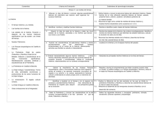 Contenidos Criterios de Evaluación Estándares de aprendizaje evaluables
Bloque 4: Las huellas del tiempo
La historia
• El tiempo histórico y su medida.
• Las fuentes de la historia.
• Las edades de la historia. Duración y
datación de los hechos históricos
significativos que las acotan. Las líneas
del tiempo.
• Nuestro Patrimonio.
• Los Parques arqueológicos de Castilla la
Mancha.
• La Prehistoria. Edad de piedra
(Paleolítico y Neolítico) Edad de los
Metales. Datación y características de la
vida, invenciones significativas.
Manifestaciones culturales, artísticas y
arquitectónicas de la Prehistoria.
• La Prehistoria en Castilla la Mancha.
• La Edad Antigua. Características. Forma
de vida, actividades económicas y
producciones de los seres humanos de
la Edad Antigua.
• La romanización. El legado cultural
romano.
• La Edad Antigua en Castilla la Mancha.
• Otras civilizaciones de la Antigüedad.
1. Afianzar la idea de historia y conocer algunas características 1.1. Define historia y conoce la estructura básica del calendario histórico. Relata
básicas del calendario que usamos para organizar los 1.2. hechos de su vida utilizando aspectos básicos de tiempo: pasado,
sucesos históricos. presente futuro, anterior, posterior, simultáneo partiendo de
su historia familiar.
1.3. Reconoce el siglo como unidad de medida del tiempo histórico y
localiza hechos situándolos como sucesivos a.C o d.C.
2. Identificar, nombrar y clasificar fuentes históricas. 2.1. Nombra e identifica cuatro clases de fuentes históricas.
3. Adquirir la idea de edad de la historia y datar las cinco 3.1. Nombra las edades de la historia y las ordena cronológicamente. Identifica y
edades de la historia, asociadas a los hechos que marcan 3.2. nombra los hechos históricos que delimitan las edades históricas y calcula
sus inicios y sus finales. la duración de cada una de ellas.
3.3. Reconoce las distintas edades de la Historia y describe las formas
de vida más características de ellas.
4. Explicar las características de cada tiempo histórico y ciertos 4.1. Localiza en el tiempo y en el espacio hechos del pasado.
acontecimientos que han determinado cambios
fundamentales en el rumbo de la historia, diferenciando
períodos que facilitan su estudio e interpretación.
5. Ordenar temporalmente algunos hechos históricos y otros 5.1. Interpreta los principales hechos históricos en la línea del tiempo.
hechos relevantes utilizando para ello las nociones básicas de
sucesión, duración y simultaneidad. Utilizar el vocabulario
histórico, relacionándolos con su contexto correspondiente.
6. Valorar la importancia de los museos, Parques 6.1. Respeta y asume el comportamiento que debe cumplirse cuando visita
Arqueológicos, sitios y monumentos históricos como espacios un museo, un edificio antiguo o un Parque arqueológico. Nombra y sitúa en
donde se enseña y se aprende mostrando una actitud de 6.2. el mapa los Parques arqueológicos de Castilla La Mancha.
respeto a su entorno y su cultura, apreciando la herencia
cultural y entendiendo la cultura propia como un elemento de
identidad.
7. Identificar y localizar en el tiempo y en el espacio los 7.1. Explica la diferencia de los dos períodos en los que se divide la
procesos y acontecimientos históricos más relevantes de la prehistoria (Paleolítico y Neolítico) y describe las características básicas de
Prehistoria en España para adquirir una perspectiva global la vida en estas dos épocas.
de su evolución. 7.2. Relaciona el desarrollo de los transportes durante el Neolítico con el
desarrollo del comercio.
8. Datar la Prehistoria y conocer las características de la vida 8.1. Define los siguientes términos o conceptos: prehistoria, nómada,
humana correspondientes a los dos períodos en que se recolección, pinturas rupestres y arqueología.
divide: Paleolítico y Neolítico.
 