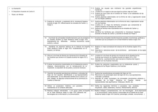 • La Ilustración.
• El Despotismo Ilustrado de Carlos III.
• Goya y su tiempo.
11.3. Explica las causas que motivaron las grandes expediciones
marítimas.
11.4. Localiza en un mapa la ruta que siguió el primer viaje de Colón.
11.5. Explica por qué Colón dio el nombre de “indios” a los habitantes de las
nuevas tierras.
11.6. Explica aspectos relacionados con la forma de vida y organización social
con los Reyes Católicos.
12. Explicar la evolución y expansión de la monarquía hispana 12.1. Explica aspectos relacionados con la forma de vida y organización social
durante el siglo XVI, diferenciando los reinados de Carlos I y con los Austrias.
Felipe II. 12.2. Localiza en un mapa los territorios europeos que comprendía el
imperio hispánico en tiempos de Carlos I.
12.3. Explica los hechos más importantes de los reinados de Carlos I y
Felipe II.
12.4. Identifica los territorios que comprendía la monarquía hispánica
durante el reinado de Carlos I y durante el reinado de Felipe II.
13. Enumerar las principales transformaciones que se produjeron 13.1. Enumera las principales transformaciones sociales, económicas, políticas y
en España durante la Edad Moderna hasta el siglo XVII, culturales que se produjeron en la Edad Moderna hasta el siglo XVII.
distinguiendo los diferentes ámbitos: económico, social,
político y cultural.
14. Identificar los aspectos básicos de la Historia de España 14.1. Realiza un mapa conceptual de la época de los Austrias (siglos XVI y
Edad Moderna hasta el siglo XVII, localizándolos en el XVII).
espacio y el tiempo. 14.2. Describe la estructura social de los territorios peninsulares en los siglos
XVI y XVII.
15. Sitúa en una línea de tiempo los monarcas de la dinastía de 15.1. Localiza en una línea de tiempo los monarcas de la dinastía de los
los Austrias que reinaron en España durante los siglos XVI y Austrias que reinaron en España durante los siglos XVI y XVII.
XVII. 15.2. Describe los acontecimientos que marcaron el declive del Imperio
español con los Austrias menores.
16. Evaluar los perjuicios ocasionados por la intolerancia social y 16.1. Evalúa los perjuicios ocasionados por la intolerancia social y
religiosa, relacionándolos con la reinstauración de la religiosa de los Reyes Católicos y los Austrias.
Inquisición, la expulsión de los judíos y la de los moriscos.
17. Describir las grandes aportaciones artísticas y culturales del 17.1. Explica las características principales del Siglo de Oro.
Siglo de Oro español, identificando a sus representantes 17.2. Reconoce a los personajes clave del siglo de Oro y sus aportaciones
más destacados en los diferentes ámbitos de la cultura y el culturales y artísticas.
arte. Indagar en algunas construcciones de su provincia y/o 17.3. Describe en orden cronológico los principales movimientos artísticos y
Castilla La Mancha. culturales de la Edad Moderna en España, citando sus
representantes más significativos: Velázquez, Murillo, etc.
18. Utilizar el vocabulario histórico con precisión, 18.1. Define los siguientes términos o conceptos: nao, carabela,
insertándolo en el contexto adecuado. Inquisición, valido, estamento, morisco, Renacimiento, Barroco.
19. Realizar trabajos individuales o en grupo sobre la España 19.1. Realiza trabajos y presentaciones, con las tecnologías de la información
de la Edad Moderna hasta el siglo XVII, utilizando las y la comunicación, sobre hechos o personajes de la España de la Edad
tecnologías de la información y la comunicación. Moderna hasta el siglo XVII (hechos, personajes, artistas, monumentos…)
 