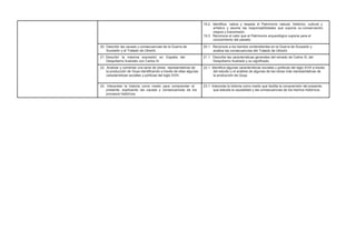 19.2. Identifica, valora y respeta el Patrimonio natural, histórico, cultural y
artístico y asume las responsabilidades que supone su conservación,
mejora y transmisión.
19.3. Reconoce el valor que el Patrimonio arqueológico supone para el
conocimiento del pasado.
20. Describir las causas y consecuencias de la Guerra de 20.1. Reconoce a los bandos contendientes en la Guerra de Sucesión y
Sucesión y el Tratado de Utrecht. analiza las consecuencias del Tratado de Utrecht.
21. Describir la máxima expresión en España del 21.1. Describe las características generales del reinado de Carlos III, del
Despotismo Ilustrado con Carlos III. Despotismo Ilustrado y su significado.
22. Analizar y comentar una serie de obras representativas de 22.1. Identifica algunas características sociales y políticas del siglo XVIII a través
la producción de Goya identificando a través de ellas algunas del estudio y el análisis de algunas de las obras más representativas de
características sociales y políticas del siglo XVIII. la producción de Goya.
23. Interpretar la historia como medio para comprender el 23.1. Interpreta la historia como medio que facilita la comprensión del presente,
presente, explicando las causas y consecuencias de los que estudia la causalidad y las consecuencias de los hechos históricos.
procesos históricos.
 