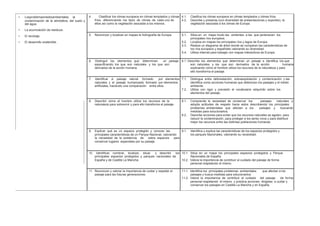 • Losproblemasmedioambientales: la
contaminación de la atmósfera, del suelo y
del agua.
• La acumulación de residuos.
• El reciclaje.
• El desarrollo sostenible.
4. Clasificar los climas europeos en climas templados y climas 4.1. Clasifica los climas europeos en climas templados y climas fríos.
fríos, diferenciando los tipos de climas de cada uno de 4.2. Describe y presenta (con diversidad de presentaciones y soportes), la
ellos así como la vegetación asociada a los mismos. vegetación asociada a los climas de Europa
5. Reconocer y localizar en mapas la hidrografía de Europa 5.1. Sitúa en un mapa mudo las vertientes a las que pertenecen los
principales ríos europeos.
5.2. Localiza en mapas los principales ríos y lagos de Europa.
5.3. Realiza un diagrama de árbol donde se comparan las características de
los ríos europeos y españoles valorando su diversidad.
5.4. Utiliza internet para trabajar con mapas interactivos de Europa.
6. Distinguir los elementos que determinan un paisaje, 6.1. Describe los elementos que determinan un paisaje e identifica los que
especificando los que son naturales y los que son son naturales y los que son derivados de la acción humana
derivados de la acción humana. explicando cómo el hombre utiliza los recursos de la naturaleza y para
ello transforma el paisaje.
7. Identificar el paisaje natural formado por elementos 7.1. Distingue entre deforestación, sobreexplotación y contaminación y las
naturales y el paisaje humanizado formado por elementos identifica como acciones humanas que deterioran los paisajes y el medio
artificiales, haciendo una comparación entre ellos. ambiente.
7.2. Utiliza con rigor y precisión el vocabulario adquirido sobre los
elementos del paisaje.
8. Describir cómo el hombre utiliza los recursos de la 8.1. Comprende la necesidad de conservar los paisajes naturales y
naturaleza para sobrevivir y para ello transforma el paisaje. adopta actitudes de respeto hacia estos describiendo los principales
problemas ambientales que afectan a los paisajes y buscando
medidas para solucionarlos.
8.2. Describe acciones para evitar que los recursos naturales se agoten, para
reducir la contaminación, para proteger a los seres vivos y para distribuir
mejor los recursos entre las distintas poblaciones humanas.
9. Explicar qué es un espacio protegido y conocer las 9.1. Identifica y explica las características de los espacios protegidos y
principales características de un Parque Nacional, valorando los parques Nacionales, valorando su necesidad.
la necesidad de la existencia de estos espacios para
conservar lugares especiales por su paisaje.
10. Identificar, nombrar, localizar, situar y describir los 10.1. Sitúa en un mapa los principales espacios protegidos y Parque
principales espacios protegidos y parques nacionales de Nacionales de España.
España y de Castilla La Mancha. 10.2. Valora la importancia de contribuir al cuidado del paisaje de forma
personal respetando el mismo.
11. Reconocer y valorar la importancia de cuidar y respetar el 11.1. Identifica los principales problemas ambientales que afectan a los
paisaje para las futuras generaciones. paisajes y busca medidas para solucionarlos.
11.2. Valora la importancia de contribuir al cuidado del paisaje de forma
personal respetando el mismo y practica acciones dirigidas a cuidar y
conservar los paisajes en Castilla La Mancha y en España.
 