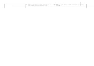 17. Definir y explicar términos sencillos relacionados con el
medio ambiente y la intervención humana en él.
17.1. Define y explica términos sencillos relacionados con el medio
ambiente.
 
