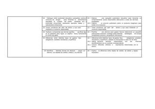 22. Distinguir entre publicidad educativa (campañas contra el 22.1. Elabora una campaña publicitaria educativa para fomentar un
consumo de drogas, para fomentar la alimentación comportamiento social responsable adecuando a ésta las técnicas
saludable, el cuidado del medio ambiente, etc.) y empleadas.
publicidad consumista, analizando ejemplos reales y 22.2. Elabora un anuncio publicitario sobre un producto imaginario para
valorándolos críticamente. incitar a su consumo.
23. Tomar conciencia del valor del dinero y sus usos 23.1. Toma conciencia del valor del dinero y sus usos mediante un
mediante un consumo responsable. consumo responsable.
24. Explicar y comprender que ahorrar significa sacrificar algo 24.1. Planifica sus ahorros para gastos futuros elaborando un pequeño
en el presente para lograr un objetivo futuro, fomentando presupuesto personal. Investiga sobre distintas estrategias de compra
el control del gasto. comparando precios y recopilando información
25. Diferenciar entre distintos tipos de gastos: fijos 25.1. Diferencia entre distintos tipos de gastos: fijos, obligatorios, variables,
obligatorios, variables necesarios y superfluos. necesarios y superfluos y adapta su presupuesto a cada uno de ellos.
25.2. Define términos sencillos relacionados con las finanzas
identificándolos con su contexto correspondiente.
25.3. Conoce diferentes refranes o expresiones relacionadas con el
ahorro.
26. Identificar distintas formas de efectuar pagos: en 26.1. Explica la diferencia entre tarjeta de crédito, de debito y tarjeta
efectivo, con tarjetas de crédito o debito y vía Internet. monedero.
 