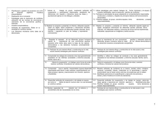 • Planificación y gestión de proyectos con el fin
de alcanzar objetivos. Iniciativa
emprendedora.
• Realización de un proyecto.
• Estrategias para la resolución de conflictos,
utilización de las normas de convivencia y
valoración de la convivencia pacífica y
tolerante.
• Iniciativa emprendedora.
• Actitudes de cooperación. Roles en la
sociedad en continuo cambio
• Los Derechos Humanos como base de la
democracia.
7. Valorar el trabajo en grupo, mostrando actitudes de 7.1. Utiliza estrategias para realizar trabajos de forma individual y en equipo, y
cooperación y participación responsable, aceptando las muestra habilidades para la resolución pacifica de conflictos.
diferencias con respeto y tolerancia hacia las ideas y 7.2. Participa en actividades de grupo adoptando un comportamiento responsable,
aportaciones ajenas en los diálogos y debates. constructivo y solidario y respeta los principios básicos del funcionamiento
democrático.
7.3. Planifica trabajos en grupo, coordina equipos, toma decisiones y acepta
responsabilidades.
8. Realizar un proyecto y presentar un informe, utilizando soporte 8.1. Realiza un proyecto y presenta un informe, utilizando soporte papel y/o
papel y/o digital, sobre problemas o situaciones sencillas, digital, recogiendo información de diferentes fuentes (directas, libros,
recogiendo información de diferentes fuentes (directas, libros, Internet), con diferentes medios y comunica de forma oral las experiencias
Internet…) siguiendo un plan de trabajo y expresando realizadas, apoyándose en imágenes y textos escritos.
conclusiones.
9. Respetar la variedad de los diferentes grupos humanos y 9.1. Valora la importancia de una convivencia pacífica y tolerante entre los
valorar la importancia de una convivencia pacífica y diferentes grupos humanos sobre la base de los valores democráticos y
tolerante entre todos ellos sobre la base de los valores los derechos humanos universalmente compartidos.
democráticos y los derechos humanos universalmente
compartidos.
10. Participar de una manera eficaz y constructiva en la vida 10.1. Participa de una manera eficaz y constructiva en la vida social y crea
social creando estrategias para resolver conflictos. estrategias para resolver conflictos.
11. Comprender los códigos de conducta y los usos generalmente 11.1. Identifica y utiliza los códigos de conducta y los usos generalmente
aceptados en las distintas sociedades y entornos (escuela, aceptados en las distintas sociedades y entornos (escuela, familia, barrio,
familia, barrio etc.). etc.).
12. Valorar la cooperación y el dialogo como forma de evitar y 12.1. Valora la cooperación y el dialogo como forma de evitar y resolver
resolver conflictos, fomentando los valores democráticos. conflictos y fomenta los valores democráticos.
13. Comprender que el espíritu emprendedor supone desarrollar 13.1. Muestra actitudes de confianza en si mismo, sentido critico, iniciativa
capacidades para llevar a cabo cambios, experimentando con personal, curiosidad, interés, creatividad en el aprendizaje y espíritu
ideas propias y ajenas y reaccionando con intuición, apertura emprendedor que le hacen activo ante las circunstancias que le rodean.
y flexibilidad. 13.2. Manifiesta autonomía en la planificación y ejecución de acciones y
tareas y tiene iniciativa en la toma de decisiones.
14. Desarrollar actitudes de cooperación y de trabajo en equipo, 14.1. Desarrolla actitudes de cooperación y de trabajo en equipo, valora las
así como el hábito de asumir nuevos roles en una sociedad ideas ajenas y reacciona con intuición, apertura y flexibilidad ante ellas.
en continuo cambio. 14.2. Planifica trabajos en grupo, coordina equipos, toma decisiones y
acepta responsabilidades.
15. Mostrar capacidad de relación con el entorno y 15.1. Participa de una manera eficaz y constructiva en la vida social y crea
sensibilidad ante las necesidades de los otros. estrategias para resolver conflictos.
7
 