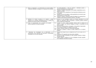 14
8. Valorar la adquisición y la interiorización de buenos hábitos,
mostrando actitudes de dialogo en la resolución de conflictos.
8.1. Usa adecuadamente y cuida los enseres y materiales propios y
comunes garantizando su conservación.
8.2. Participa y colabora activamente en las tareas cooperativas que se
realizan en el aula.
8.3. Presta ayuda a sus compañeros en las situaciones ordinarias que así
lo requieren.
8.4. Respeta los turnos de palabra y actúa guardando las normas de aula
contribuyendo a un buen clima.
8.5. Participa y colabora, mostrando actitud de diálogo en la resolución de
conflictos, para alcanzar acuerdos comunes, y los aplica.
9. Identificar los hechos ocurridos en el pasado y saber
situarlos en su contexto, entendiendo que en el análisis del
pasado hay muchos puntos de vista diferentes.
9.1. Construye un eje cronológico sencillo con hechos relevantes de su vida
desde su nacimiento hasta la actualidad e identifica pasado, presente y
futuro a través de la propia vida.
10. Iniciar la reconstrucción de la memoria del pasado
próximo partiendo de fuentes familiares.
10.1. Investiga de forma guiada pequeños hechos sobre la historia de su
familia y realiza una sencilla recogida de datos e información de su
entorno familiar.
10.2. Reconoce acontecimientos del pasado y del presente relacionados
con su entorno cercano y su relación con su vida.
10.3. Ordena y describe viñetas con secuencias temporales.
10.4. Reconoce el pasado a través de restos históricos en el entorno
próximo.
11. Reconocer las tecnologías de la información y la
comunicación como elemento de información y aprendizaje,
iniciándose en el uso del ordenador.
11.1. Respeta las normas de uso y cuidado de las TIC en el aula y en el
centro.
11.2. Emplea las TIC siguiendo las instrucciones recibidas.
11.3. Ejecuta las tareas propuestas en estos soportes durante el tiempo
indicado para ello.
11.4. Acepta, respeta y colabora en el uso compartido de estos soportes
en la realización de tareas en equipo.
 
