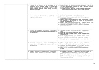 20
11. Iniciarse en la utilización de las tecnologías de la
información para la búsqueda guiada en Internet para
obtener información sobre los elementos del entorno y para
expresar mediante diferentes códigos visuales o escritos
diferentes aprendizajes
11.1. Busca información de fuentes convencionales y mediante el uso de las
TIC, sobre las medidas de protección que llevan a cabo sobre el medio
ambiente los organismos locales.
11.2. Utiliza de manera básica las nuevas tecnologías para buscar la
información oportuna sobre un tema, según su nivel y capacidad.
12. Identificar algunos objetos y recursos tecnológicos en el
entorno escolar y familiar valorando su contribución a la
mejora de la calidad de vida.
12.1. Identifica objetos y recursos tecnológicos que facilitan una
temperatura apropiada en los contextos familiar y escolar.
12.2. Desarrolla comportamientos y consolida hábitos de uso responsable
de los mismos y de ahorro.
12.3. Identifica objetos y recursos tecnológicos en su entorno escolar y familiar
que contribuyen a la mejora de la calidad de vida (ordenadores,
ascensor, electrodomésticos…)
12.4. Identifica objetos y recursos que contribuyen a la higiene personal, a la
alimentación sana y a mantener un óptimo estado de salud.
12.5. Los emplea adecuadamente y procura su limpieza y conservación
(en los casos anteriores).
13. Reconocer las tecnologías de la información y la comunicación
como elemento de información y aprendizaje, iniciándose en el
uso del ordenador.
13.1. Respeta las normas de uso y cuidado de las TIC en el aula y en el
centro.
13.2. Emplea las TIC siguiendo las instrucciones recibidas.
13.3. Ejecuta las tareas propuestas en estos soportes durante el tiempo
indicado para ello.
13.4. Acepta, respeta y colabora en el uso compartido de estos soportes
en la realización de tareas en equipo.
13.5. Usa el ordenador reconociéndolo como elemento de aprendizaje e
información y como medio para la resolución de tareas cotidianas.
14. Comprender las expresiones y el vocabulario más frecuentes
relativos al entorno más próximo (ámbito personal, familiar,
escolar y social).
14.1. Utiliza el lenguaje oral como medio para expresar sentimientos,
deseos e ideas en situaciones de comunicación habituales.
14.2. Comprende las ideas principales de una conversación que verse
sobre temas de los ámbitos familiar, escolar y social.
14.3. Expone un tema previamente preparado, con lenguaje adecuado a
su edad.
15. Valorar la adquisición y la interiorización de buenos hábitos,
mostrando actitudes de dialogo en la resolución de conflictos.
15.1. Fomenta la adquisición y la interiorización de buenos hábitos, con
actitudes de dialogo, participando en la resolución de conflictos.
15.2. Recopila y organiza datos en diferentes soportes para preparar
trabajos en parejas o equipos.
15.3. Realiza sencillos proyectos en equipo cuyo contenido implique
relaciones entre las personas.
 