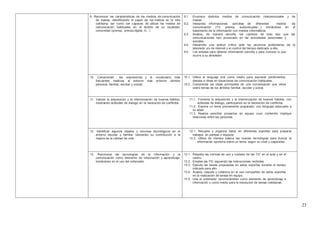 23
9. Reconocer las características de los medios de comunicación
de masas, identificando el papel de los medios en la vida
cotidiana, así como ser capaces de utilizar los medios de
comunicación habituales en el ámbito de su localidad-
comunidad (prensa, prensa digital, tv…)
9.1. Enumera distintos medios de comunicación interpersonales y de
masas.
9.2. Interpreta informaciones sencillas de diferentes medios de
comunicación (TV, prensa, audiovisuales…) iniciándose en el
tratamiento de la información con medios informáticos.
9.3. Analiza, de manera sencilla, los cambios de todo tipo que las
comunicaciones han provocado en las actividades personales y
sociales.
9.4. Desarrolla una actitud crítica ante los anuncios publicitarios de la
televisión y/o de internet y el control del tiempo dedicado a ella.
9.5. Los emplea para obtener información sencilla y para conocer lo que
ocurre a su alrededor.
10. Comprender las expresiones y el vocabulario más
frecuentes relativos al entorno más próximo (ámbito
personal, familiar, escolar y social).
10.1. Utiliza el lenguaje oral como medio para expresar sentimientos,
deseos e ideas en situaciones de comunicación habituales.
10.2. Comprende las ideas principales de una conversación que verse
sobre temas de los ámbitos familiar, escolar y social.
11. Valorar la adquisición y la interiorización de buenos hábitos,
mostrando actitudes de dialogo en la resolución de conflictos.
11.1. Fomenta la adquisición y la interiorización de buenos hábitos, con
actitudes de dialogo, participando en la resolución de conflictos.
11.2. Expone un tema previamente preparado, con lenguaje adecuado a
su edad.
11.3. Realiza sencillos proyectos en equipo cuyo contenido implique
relaciones entre las personas.
12. Identificar algunos objetos y recursos tecnológicos en el
entorno escolar y familiar valorando su contribución a la
mejora de la calidad de vida.
12.1. Recopila y organiza datos en diferentes soportes para preparar
trabajos en parejas o equipos.
12.2. Utiliza de manera básica las nuevas tecnologías para buscar la
información oportuna sobre un tema, según su nivel y capacidad.
13. Reconocer las tecnologías de la información y la
comunicación como elemento de información y aprendizaje,
iniciándose en el uso del ordenador.
13.1. Respeta las normas de uso y cuidado de las TIC en el aula y en el
centro.
13.2. Emplea las TIC siguiendo las instrucciones recibidas.
13.3. Ejecuta las tareas propuestas en estos soportes durante el tiempo
indicado para ello.
13.4. Acepta, respeta y colabora en el uso compartido de estos soportes
en la realización de tareas en equipo.
13.5. Usa el ordenador reconociéndolo como elemento de aprendizaje e
información y como medio para la resolución de tareas cotidianas.
 