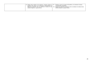 28
16. Mostrar pleno respeto de los derechos humanos, incluida la
igualdad como base de la democracia, comprendiendo las
diferencias existentes entre los sistemas de valores de las
distintas religiones o grupos étnicos.
16.1. Respeta y asume los valores democráticos y los derechos humanos
universalmente compartidos.
16.2. Respeta las diferencias existentes entre los sistemas de valores de las
distintas religiones o grupos étnicos.
 