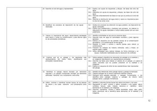 32
29. Describir el ciclo del agua y representarlo. 29.1. Explica con ayuda de esquemas y dibujos, las fases del ciclo del
agua.
29.2. Interpreta con ayuda de esquemas y dibujos, las fases del ciclo del
agua.
29.3. Describe ordenadamente las fases en las que se produce el ciclo del
agua.
29.4. Describe la distribución del agua dulce y valora su importancia para
la vida de los seres vivos.
30. Identificar los procesos de depuración de las aguas
residuales.
30.1. Analiza los procesos de obtención de agua potable y de depuración de
aguas residuales.
30.2. Explica qué instalaciones y mediante qué procesos se realizan la
depuración de aguas residuales e indica cuales pueden ser sus usos
posteriores.
31. Valorar la importancia del agua, desarrollando estrategias
para reducir o evitar su contaminación y para ahorrar agua
en las actividades domésticas.
31.1. Identifica actividades en las que se consume agua.
31.2. Describe usos del agua en actividades humanas y pone algunos
ejemplos.
31.3. Elabora un esquema con las posibles causas de la contaminación
atmosférica y la contaminación de las aguas.
31.4. Respeta el medio y conoce y asume pautas para reducir la
contaminación.
31.5. Presenta los trabajos de manera ordenada, clara y limpia, en
soporte papel y digital.
31.6. Utiliza estrategias para realizar trabajos de forma individual y en
equipo, mostrando habilidades para la resolución de conflictos.
32. Explicar qué es un paisaje y los elementos más
representativos del medio físico, identificando sus
principales características.
32.1. Define paisaje e Identifica los elementos de paisajes en la realidad y
en imágenes describiendo sus características principales.
32.2. Describe las fases para realizar un estudio de un paisaje y lo aplica en
casos concretos que se puedan presentar en la realidad o en
imágenes.
32.3. Elabora un esquema de árbol de las características más importantes
del paisaje.
33. Identificar el paisaje natural formado por elementos
naturales y el paisaje humanizado formado por elementos
artificiales, haciendo una comparación entre ellos.
33.1. Identifica las diferencias entre paisaje natural y paisaje humanizado.
33.2. Clasifica paisajes de su entorno aplicando distintos criterios.
33.3. Distingue entre paisajes naturales y paisajes humanizados y los
identifica, entre paisajes costeros y paisajes de interior, entre
paisajes llanos y paisajes montañosos.
34. Definir, nombrar e identificar formas típicas de los relieves
de interior y de costa haciendo una comparación entre
ellos.
34.1. Identifica y describe formas típicas del relieve de interior y de costa.
34.2. Representa el perfil, nombra y define montaña y sus partes, sierra,
cordillera, llanura, valle, meseta, barranco…e identifica estos
elementos en la realidad y en imágenes.
34.3. Describe, representa, nombra y define acantilado, playa, cabo, golfo,
bahía, península, isla e identifica estos elementos en la realidad y en
imágenes.
 