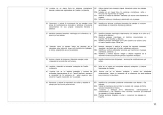 33
35. Localiza en un mapa físico los sistemas montañosos,
llanuras y valles más significativos de Castilla La Mancha.
35.1. Utiliza Internet para manejar mapas interactivos sobre los paisajes
de España.
35.2. Localiza en un mapa físico los sistemas montañosos, valles y
llanuras más importantes de España.
35.3. Sitúa en un mapa las barreras naturales que actúan como fronteras de
España.
35.4. Utiliza con soltura el vocabulario relacionado con el paisaje.
36. Reconocer y valorar la importancia de los paisajes como
temas de manifestaciones culturales y artísticas e incorporar
conocimientos en sus propias creaciones literarias y
plásticas.
36.1. Identifica en lecturas y pinturas elementos de paisajes e incorpora
aprendizajes en creaciones literarias y plásticas.
37. Identificar paisajes castellano manchegos en la literatura y la
pintura y a sus autores.
37.1. Identifica paisajes manchegos relacionados con pasajes de la obra de D.
Quijote de la Mancha.
37.2. Identifica paisajes manchegos en distintos documentales en
soportes TIC de Castilla La Mancha.
37.3. Identifica paisajes manchegos en la obra pictórica de autores como
El Greco, Antonio López Torres, etc.
38. Describir cómo el hombre utiliza los recursos de la
naturaleza para sobrevivir y para ello transforma el paisaje y
el relieve, adaptándolo a sus necesidades.
38.1. Nombra, distingue y explica la utilidad de recursos minerales,
vegetales y animales que el hombre utiliza para sobrevivir.
38.2. Identifica y nombra actividades humanas que transforman el paisaje
(carreteras, pantanos,…)
38.3. Identifica y nombra algunos riesgos o efectos negativos de la
actividad humana que pone en peligro el equilibrio ecológico.
39. Asociar a través de imágenes, diferentes paisajes, antes
y después de la acción del ser humano.
39.1. Identifica distintos tipos de paisaje y enumera las modificaciones que
sufren.
40. Localizar y describir los espacios protegidos de Castilla
La Mancha.
40.1. Sitúa en un mapa los principales espacios protegidos y Parques
Nacionales de España.
41. Explicar qué es un espacio protegido y conocer las
principales características de un Parque Nacional, valorando
la necesidad de la existencia de estos espacios para
conservar lugares especiales por su paisaje.
41.1. Explica qué es un espacio protegido y conoce sus principales
características. Valora la necesidad de la existencia de estos espacios
para conservar la naturaleza.
42. Reconocer y valorar la importancia de cuidar y respetar el
paisaje para las futuras generaciones.
42.1. Identifica los principales problemas ambientales que afectan a los
paisajes.
42.2. Valora la importancia de contribuir al cuidado del paisaje de forma
personal respetando el mismo.
42.3. Compara y distingue entre deforestación, sobreexplotación y
contaminación y las identifica como acciones humanas que deterioran
los paisajes y el medio ambiente.
42.4. Practica acciones dirigidas a cuidar y conservar los paisajes en
España.
 